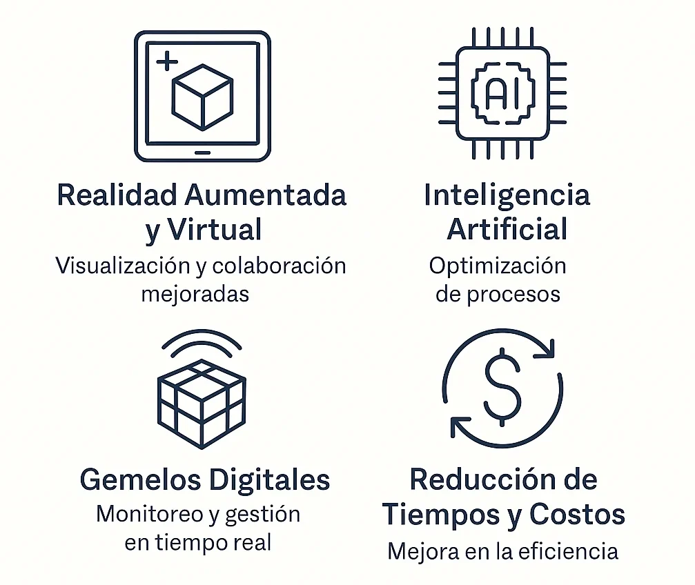 Innovaciones Tecnológicas en BIM 2025